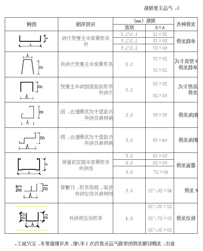 重庆石膏板